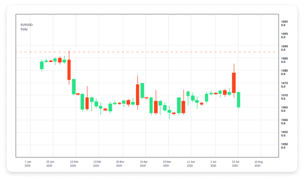 Top Forex Trading Platforms for Successful Trading 1870326688